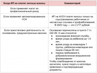 Открыл ИП — плати